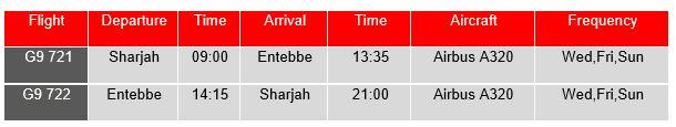 Air Arabia launches new flights to Entebbe Airport