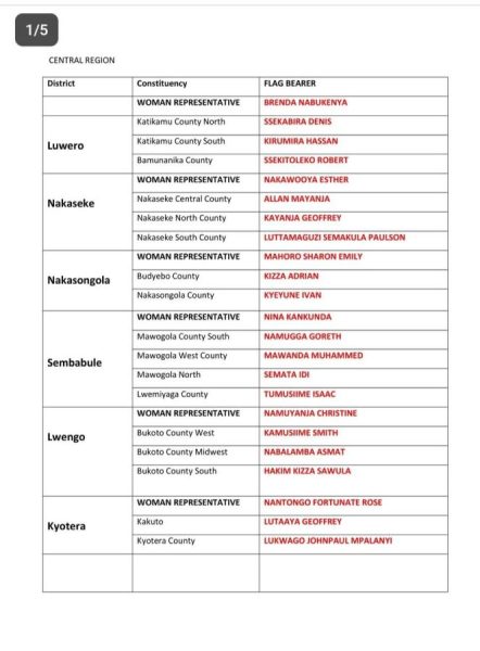 Full List: NUP Releases List of Successful MP Candidates in Buganda for 2026