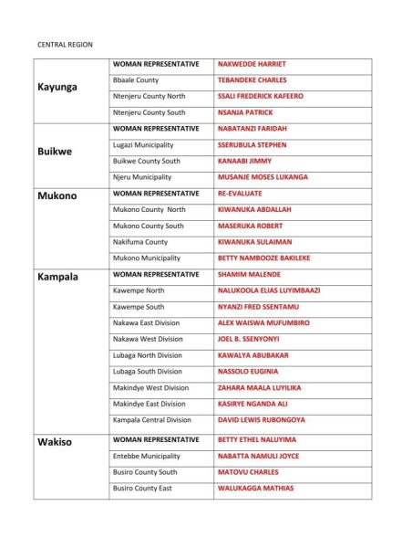 Full List: NUP Releases List of Successful MP Candidates in Buganda for 2026