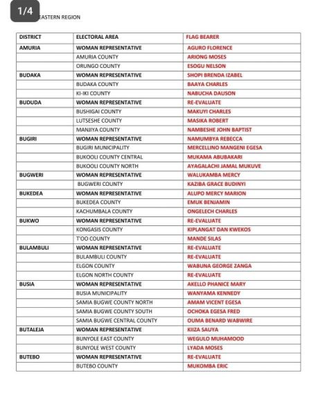 Full List: NUP Releases List of Successful MP Candidates in Buganda for 2026